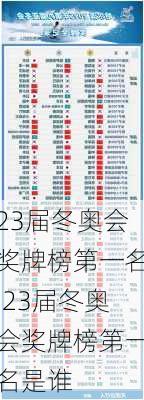 23届冬奥会奖牌榜第一名,23届冬奥会奖牌榜第一名是谁