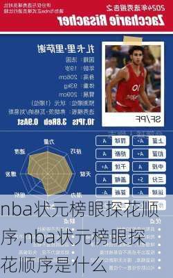 nba状元榜眼探花顺序,nba状元榜眼探花顺序是什么