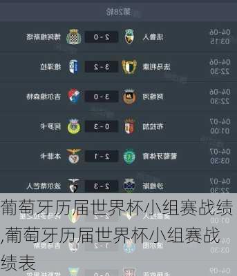 葡萄牙历届世界杯小组赛战绩,葡萄牙历届世界杯小组赛战绩表
