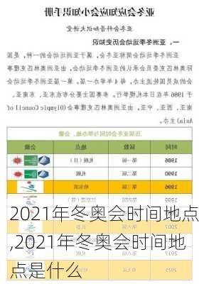 2021年冬奥会时间地点,2021年冬奥会时间地点是什么