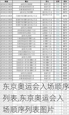 东京奥运会入场顺序列表,东京奥运会入场顺序列表图片
