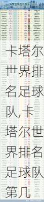 卡塔尔世界排名足球队,卡塔尔世界排名足球队第几