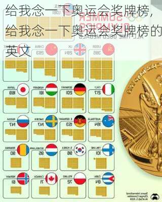 给我念一下奥运会奖牌榜,给我念一下奥运会奖牌榜的英文