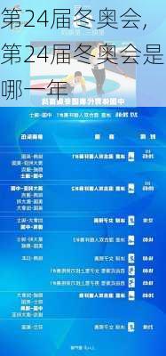 第24届冬奥会,第24届冬奥会是哪一年