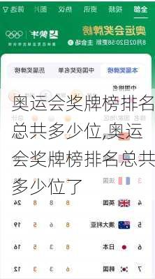 奥运会奖牌榜排名总共多少位,奥运会奖牌榜排名总共多少位了