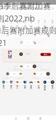 nba季后赛附加赛规则2022,nba季后赛附加赛规则2021