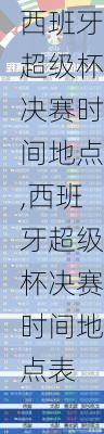 西班牙超级杯决赛时间地点,西班牙超级杯决赛时间地点表