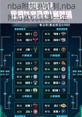 nba附加赛机制,nba附加赛机制哪一年
