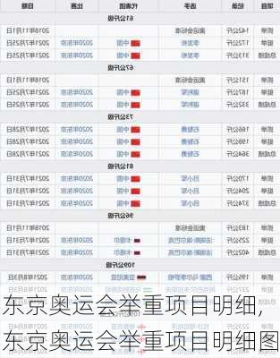 东京奥运会举重项目明细,东京奥运会举重项目明细图
