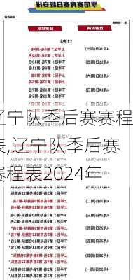 辽宁队季后赛赛程表,辽宁队季后赛赛程表2024年