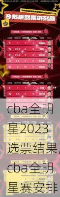 cba全明星2023选票结果,cba全明星赛安排