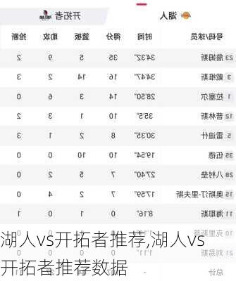 湖人vs开拓者推荐,湖人vs开拓者推荐数据