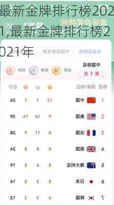 最新金牌排行榜2021,最新金牌排行榜2021年