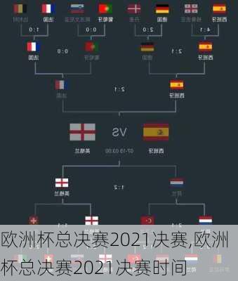 欧洲杯总决赛2021决赛,欧洲杯总决赛2021决赛时间
