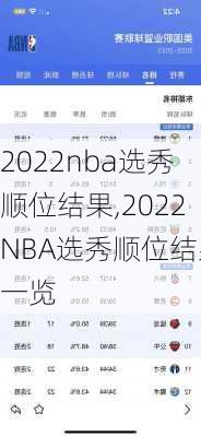 2022nba选秀顺位结果,2022NBA选秀顺位结果一览