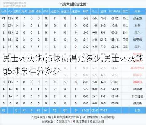 勇士vs灰熊g5球员得分多少,勇士vs灰熊g5球员得分多少