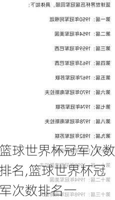 篮球世界杯冠军次数排名,篮球世界杯冠军次数排名一