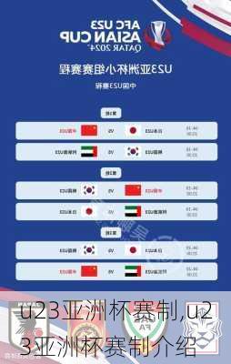 u23亚洲杯赛制,u23亚洲杯赛制介绍