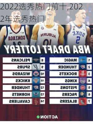 2022选秀热门前十,2022年选秀热门