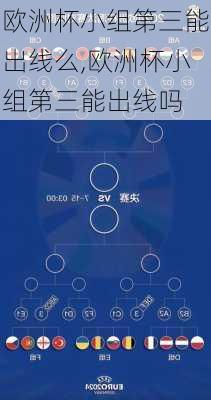 欧洲杯小组第三能出线么,欧洲杯小组第三能出线吗