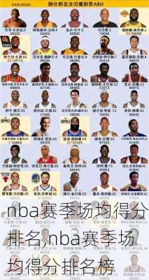 nba赛季场均得分排名,nba赛季场均得分排名榜