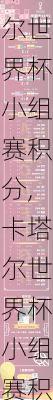 卡塔尔世界杯小组赛积分,卡塔尔世界杯小组赛积分榜