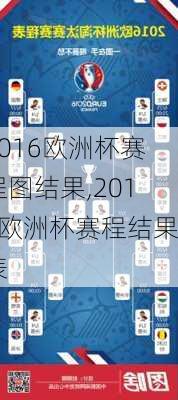 2016欧洲杯赛程图结果,2016欧洲杯赛程结果表