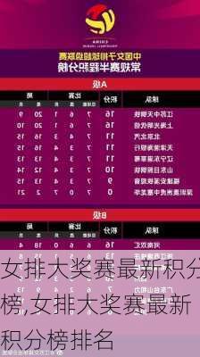女排大奖赛最新积分榜,女排大奖赛最新积分榜排名