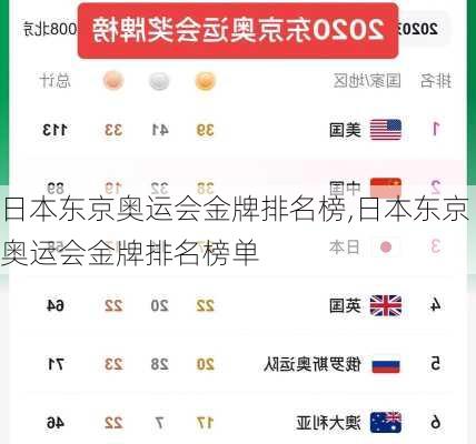 日本东京奥运会金牌排名榜,日本东京奥运会金牌排名榜单
