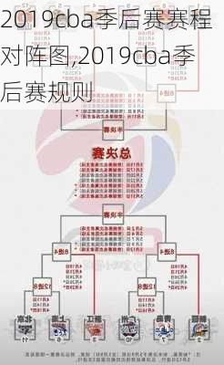 2019cba季后赛赛程对阵图,2019cba季后赛规则