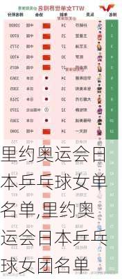 里约奥运会日本乒乓球女单名单,里约奥运会日本乒乓球女团名单