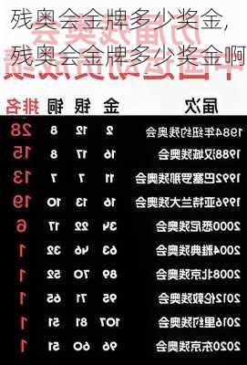 残奥会金牌多少奖金,残奥会金牌多少奖金啊