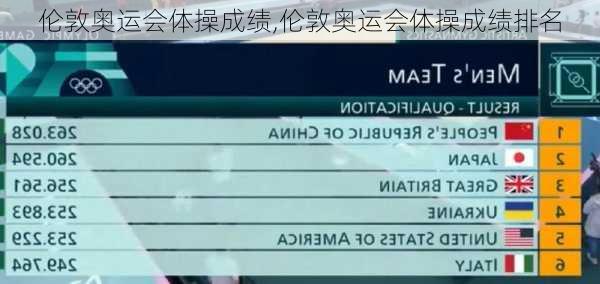 伦敦奥运会体操成绩,伦敦奥运会体操成绩排名