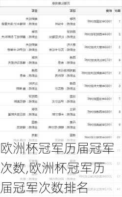 欧洲杯冠军历届冠军次数,欧洲杯冠军历届冠军次数排名