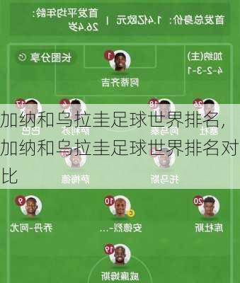 加纳和乌拉圭足球世界排名,加纳和乌拉圭足球世界排名对比