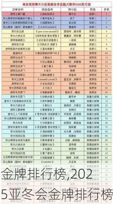 金牌排行榜,2025亚冬会金牌排行榜