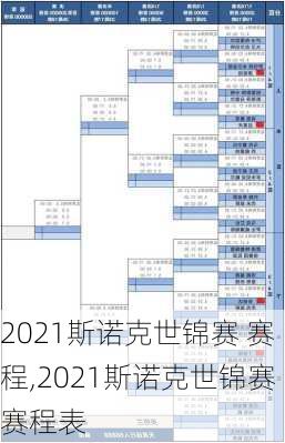 2021斯诺克世锦赛 赛程,2021斯诺克世锦赛赛程表