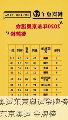 奥运东京奥运金牌榜,东京奥运 金牌榜