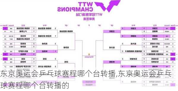 东京奥运会乒乓球赛程哪个台转播,东京奥运会乒乓球赛程哪个台转播的