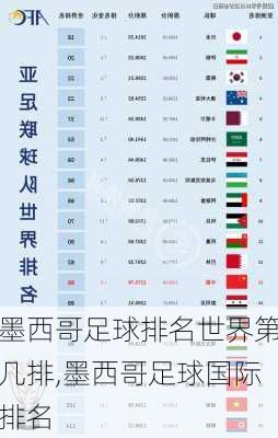 墨西哥足球排名世界第几排,墨西哥足球国际排名