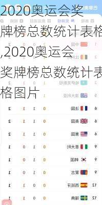 2020奥运会奖牌榜总数统计表格,2020奥运会奖牌榜总数统计表格图片