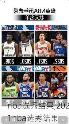 nba选秀结果,2021nba选秀结果