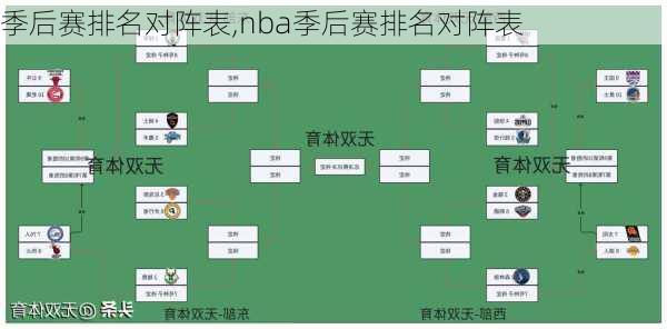 季后赛排名对阵表,nba季后赛排名对阵表