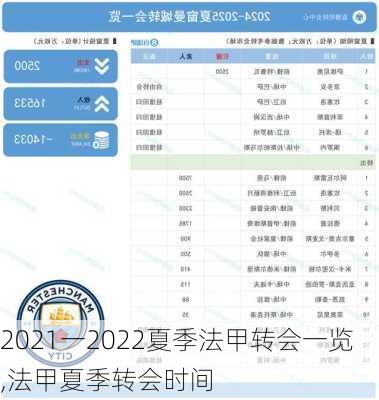 2021一2022夏季法甲转会一览,法甲夏季转会时间