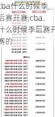 cba什么时候季后赛开赛,cba什么时候季后赛开赛的