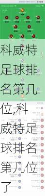 科威特足球排名第几位,科威特足球排名第几位了