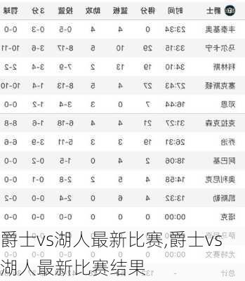 爵士vs湖人最新比赛,爵士vs湖人最新比赛结果