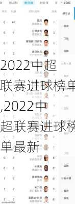 2022中超联赛进球榜单,2022中超联赛进球榜单最新