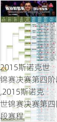 2015斯诺克世锦赛决赛第四阶段,2015斯诺克世锦赛决赛第四阶段赛程