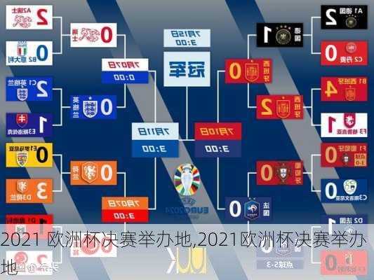 2021 欧洲杯决赛举办地,2021欧洲杯决赛举办地
